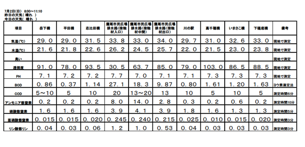 H29 7月水質調査結果.bmp